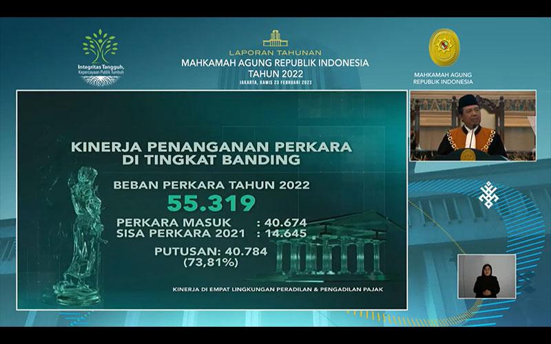 MA Sebut 40.784 Perkara Banding Berhasil Diputus Sepanjang 2022