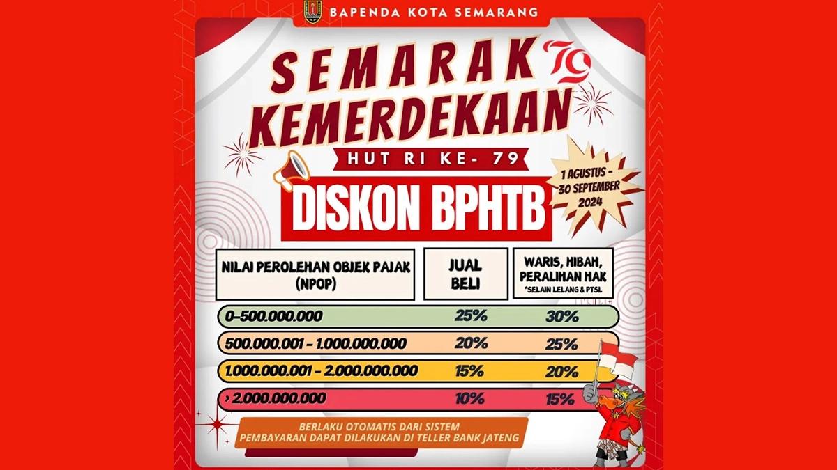 Manfaatkan! Ada Diskon BPHTB Selama Dua Bulan Hingga September