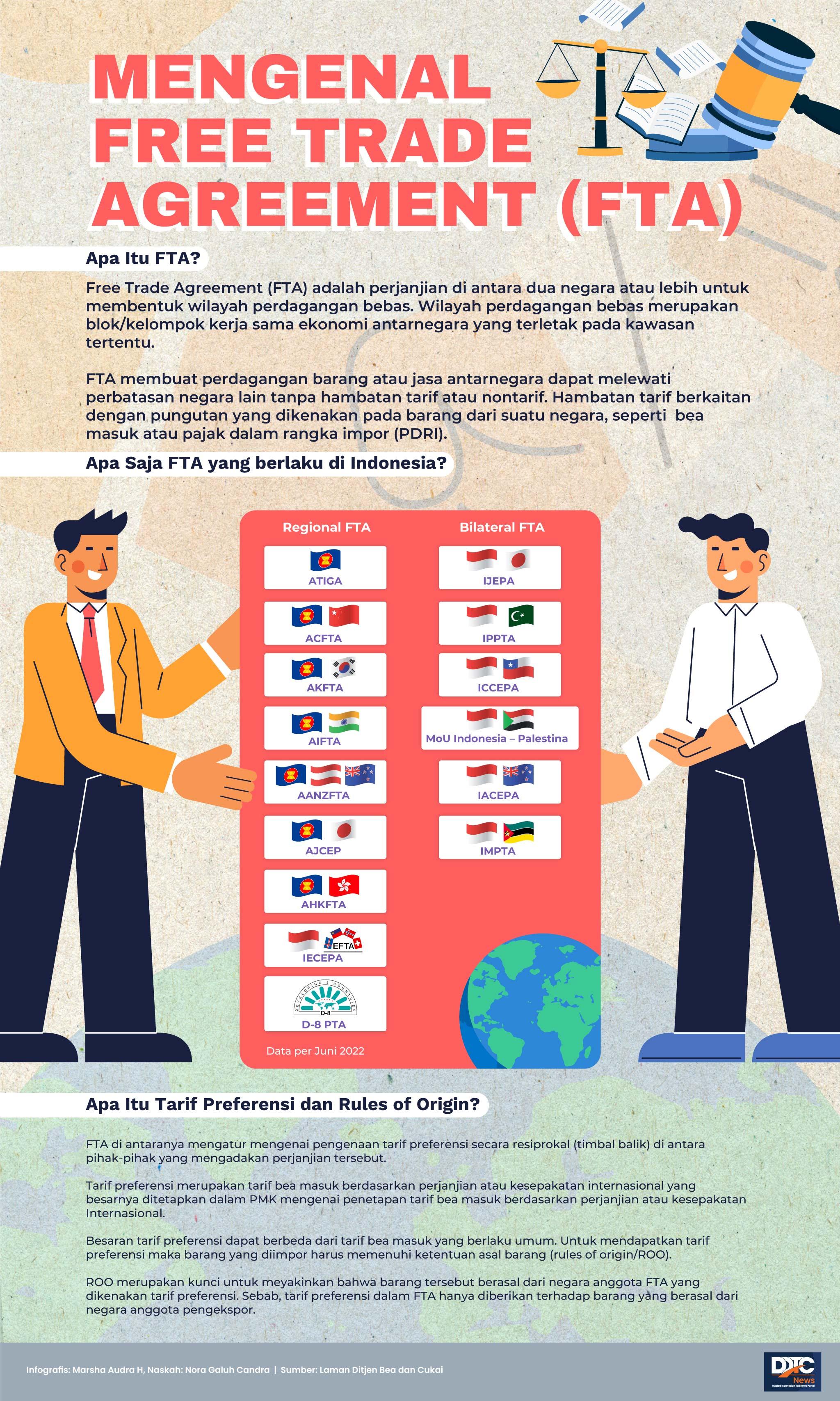 Mengenal Free Trade Agreement (FTA)