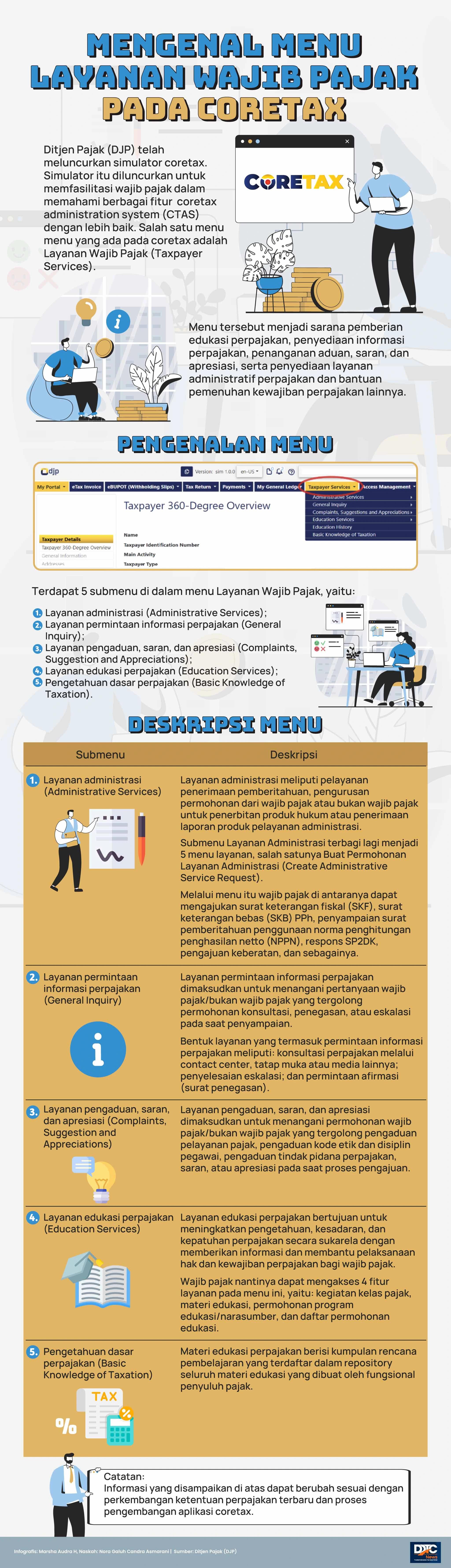 Mengenal Menu Layanan Wajib Pajak dalam Aplikasi Coretax