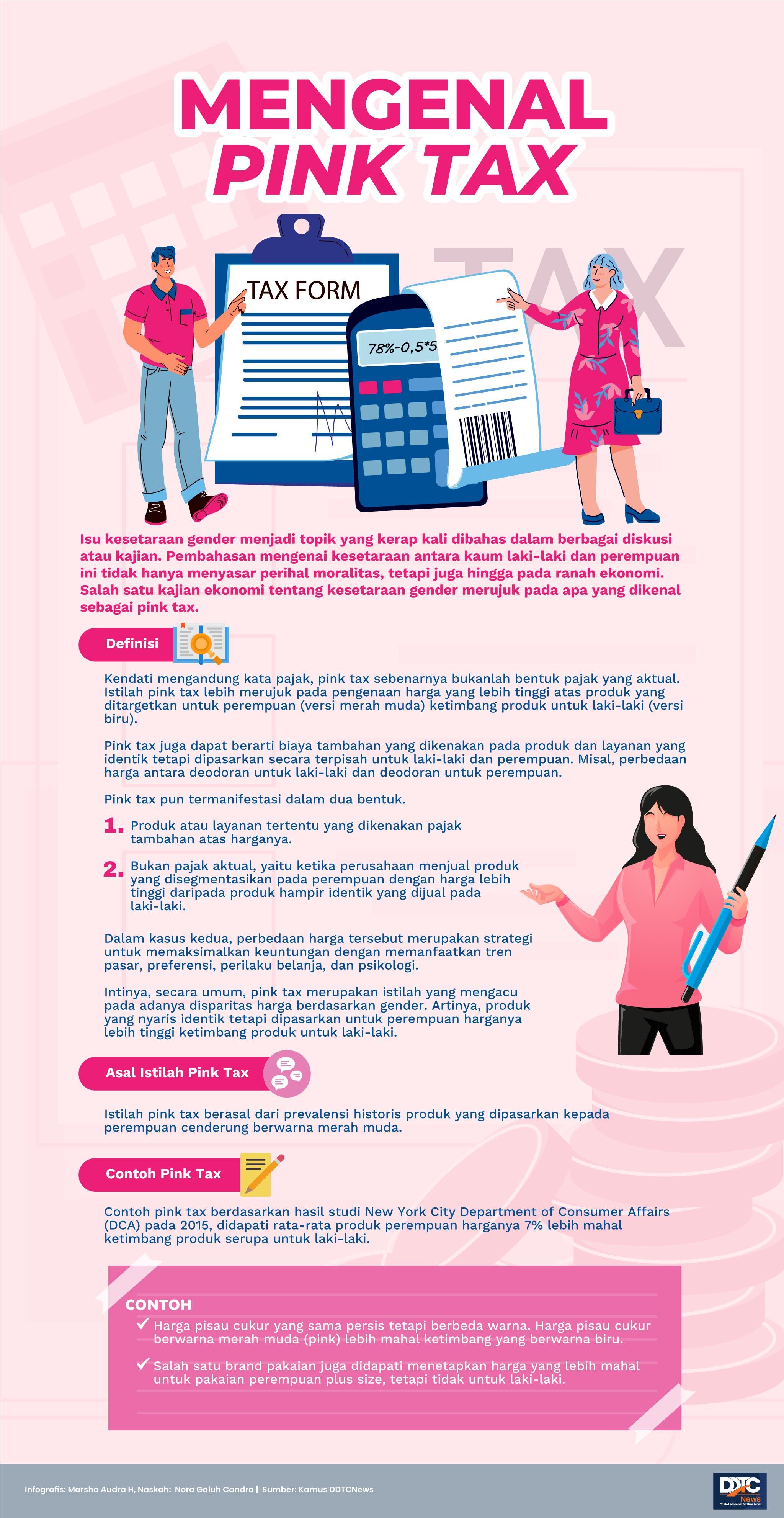 Mengenal Pink Tax