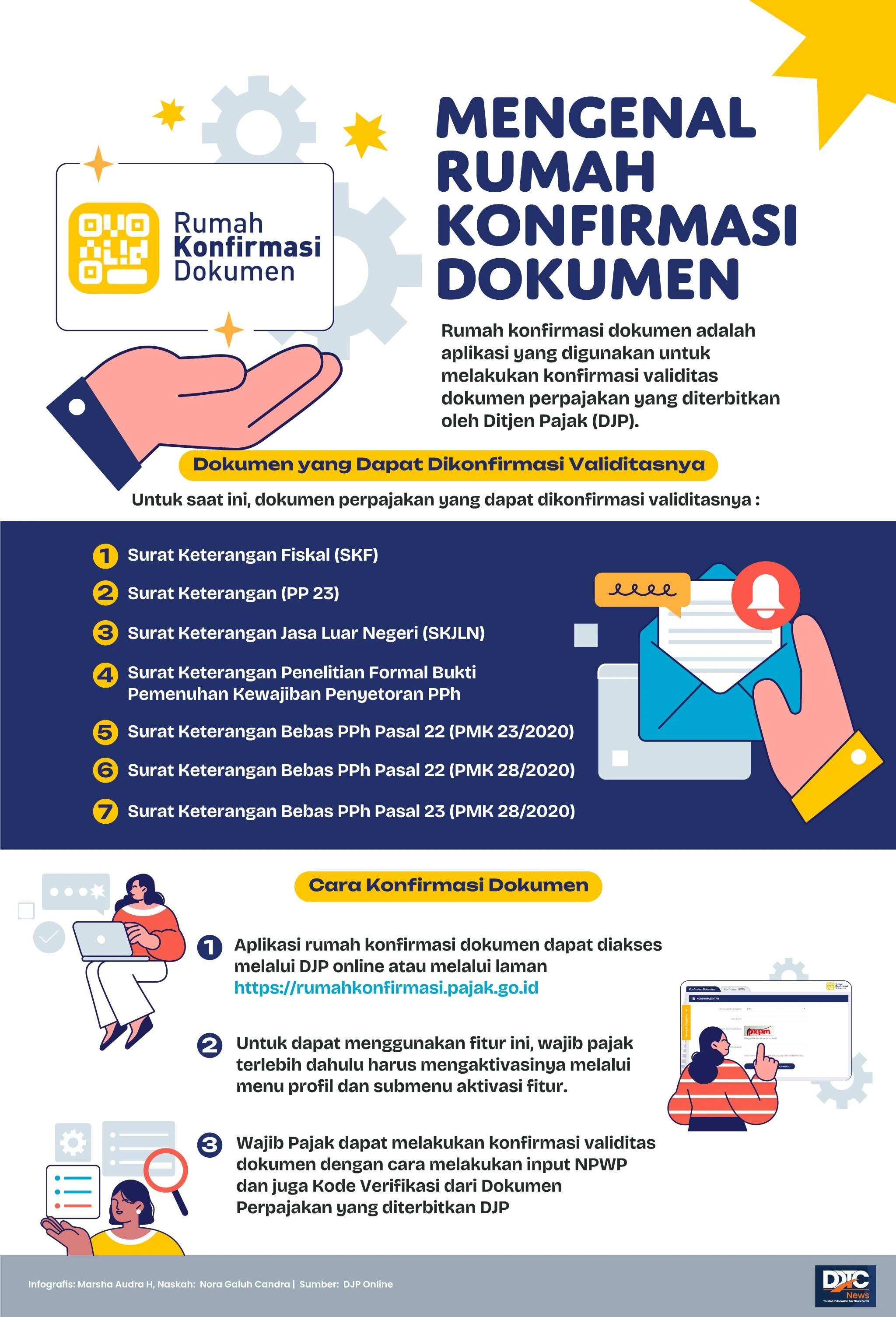 Mengenal Rumah Konfirmasi Dokumen di DJP Online