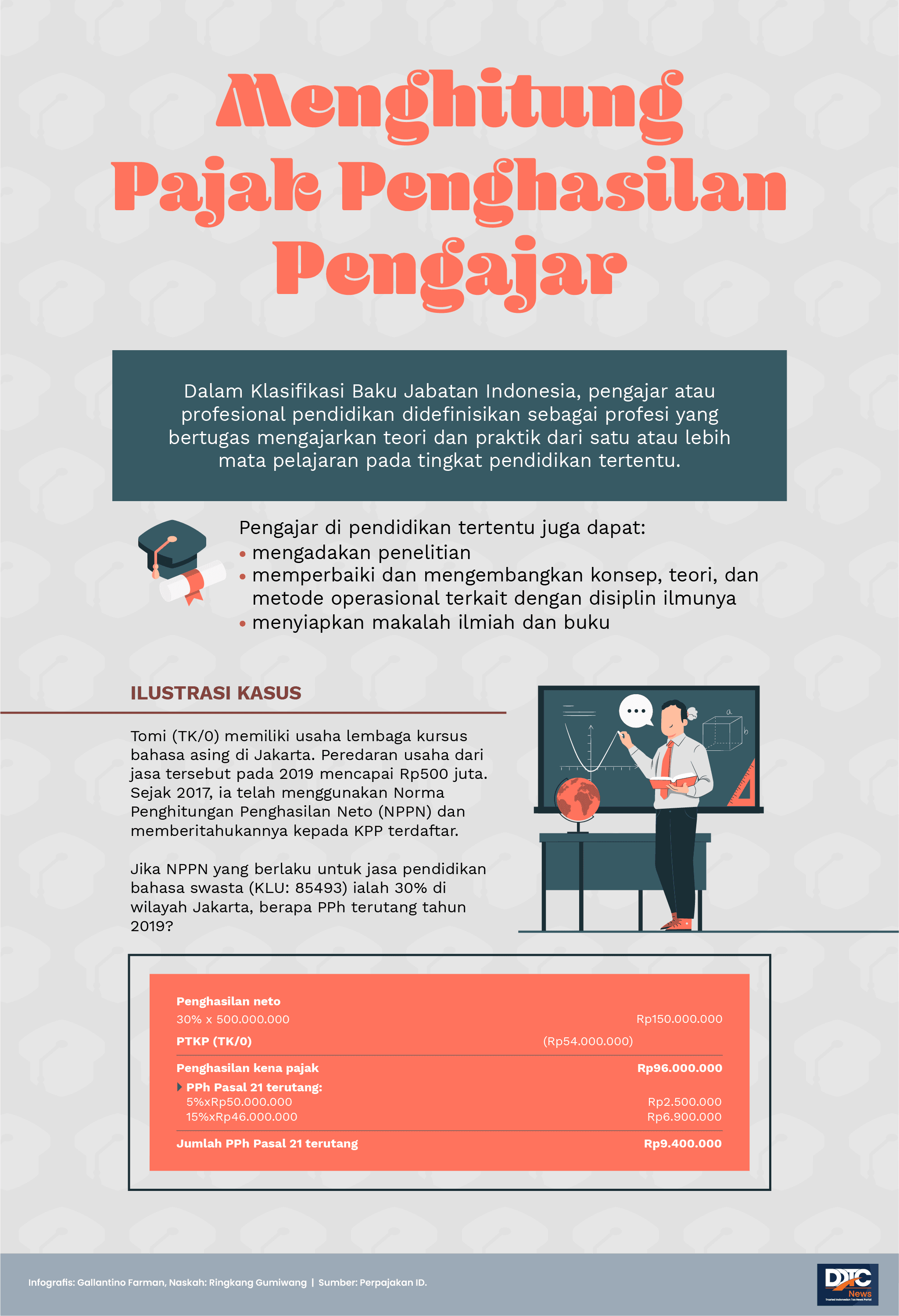 Menghitung Pajak Penghasilan Pengajar