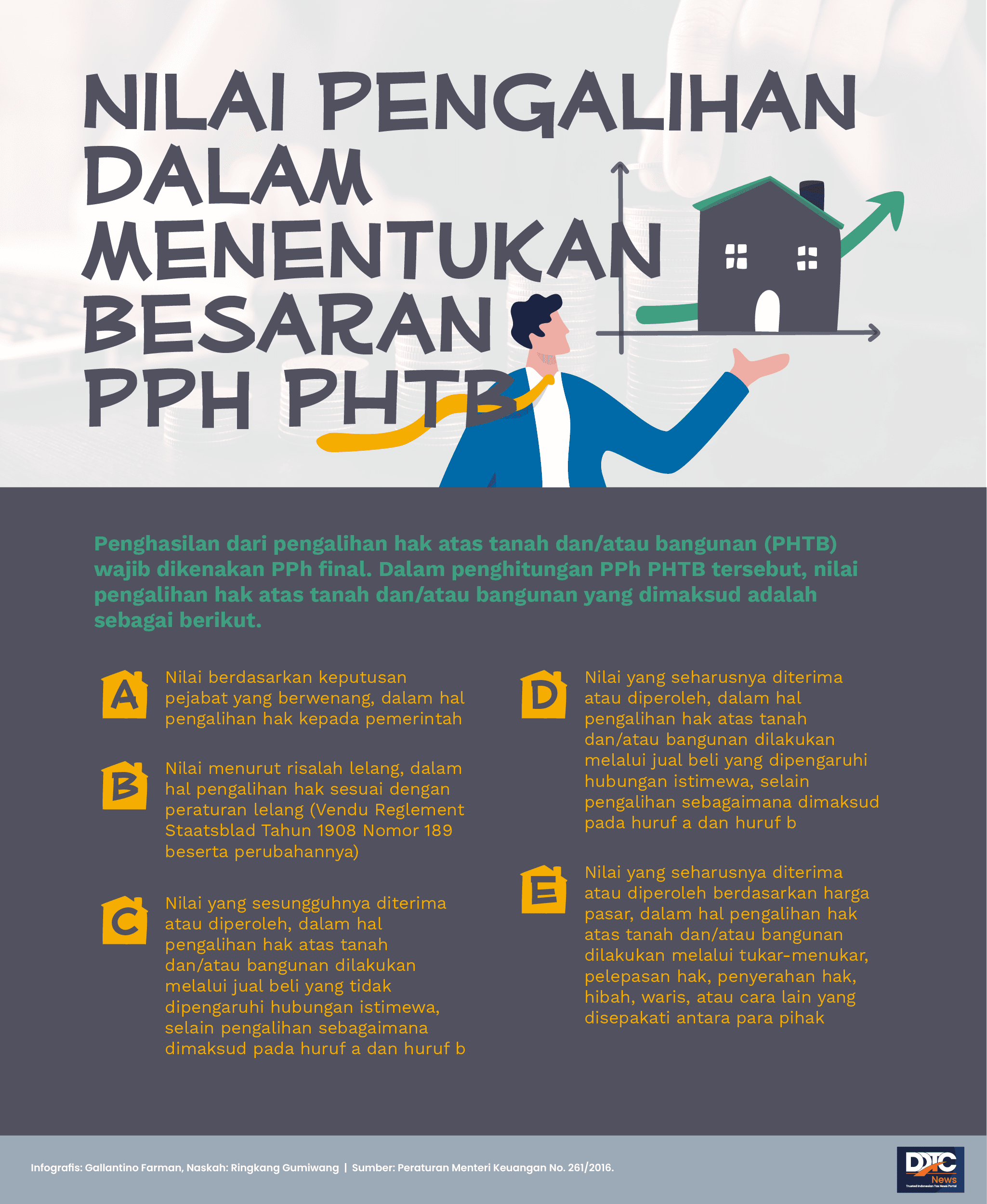 Nilai Pengalihan yang Menjadi Dasar Penghitungan Besaran PPh PHTB