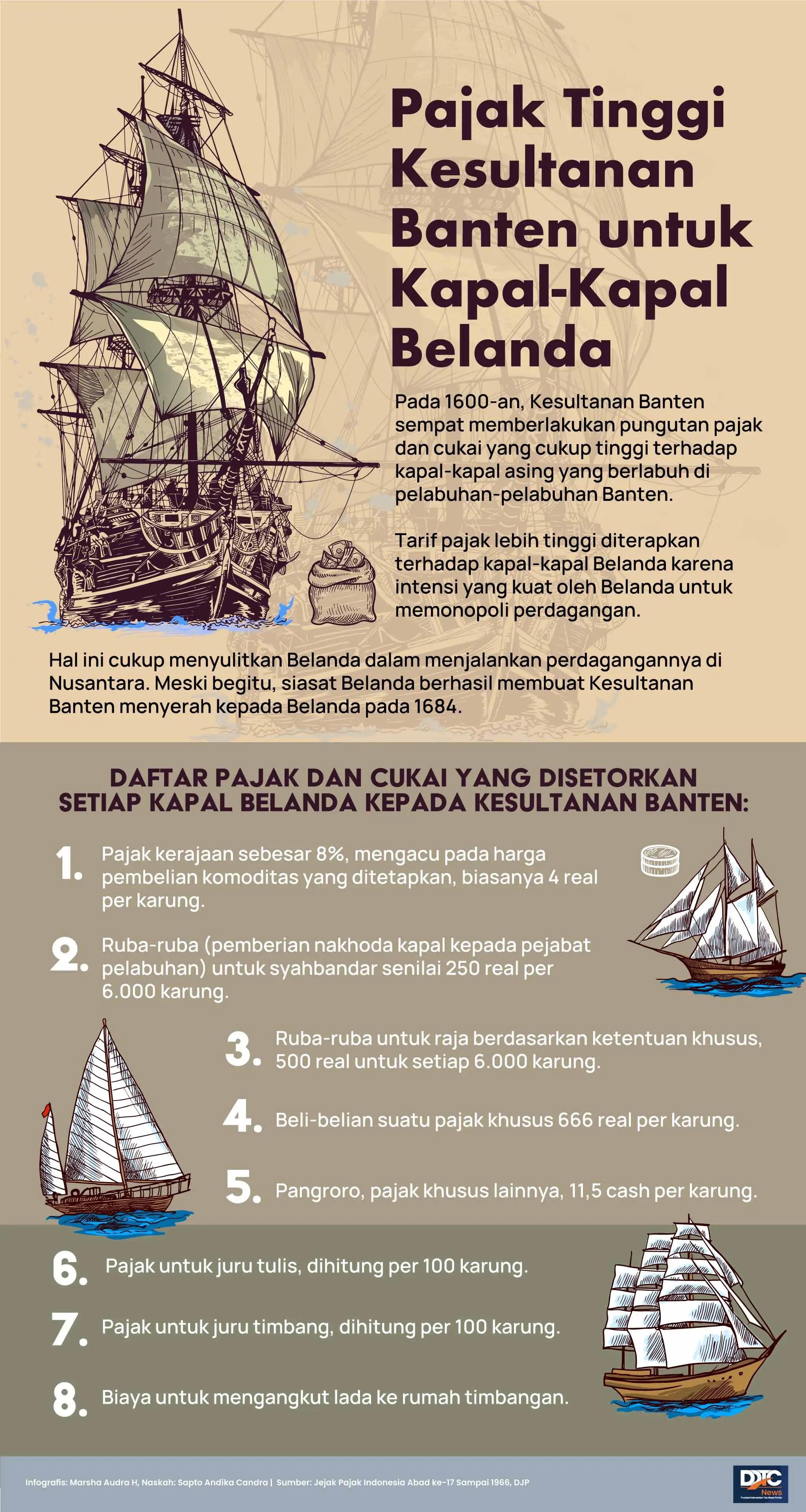 Pajak Tinggi Kesultanan Banten untuk Kapal-Kapal Belanda