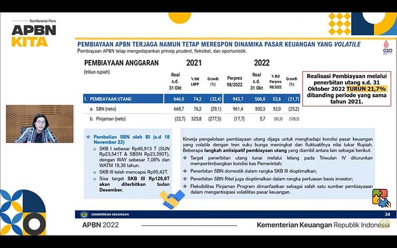 Pembiayaan Turun 22%, Sri Mulyani: Turning Point APBN Jadi Lebih Baik