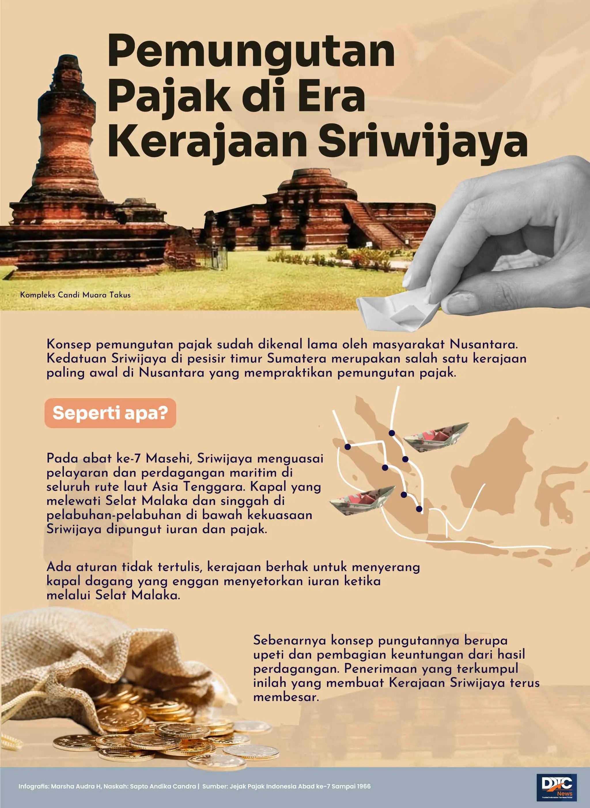 Pemungutan Pajak pada Era Kerajaan Sriwijaya