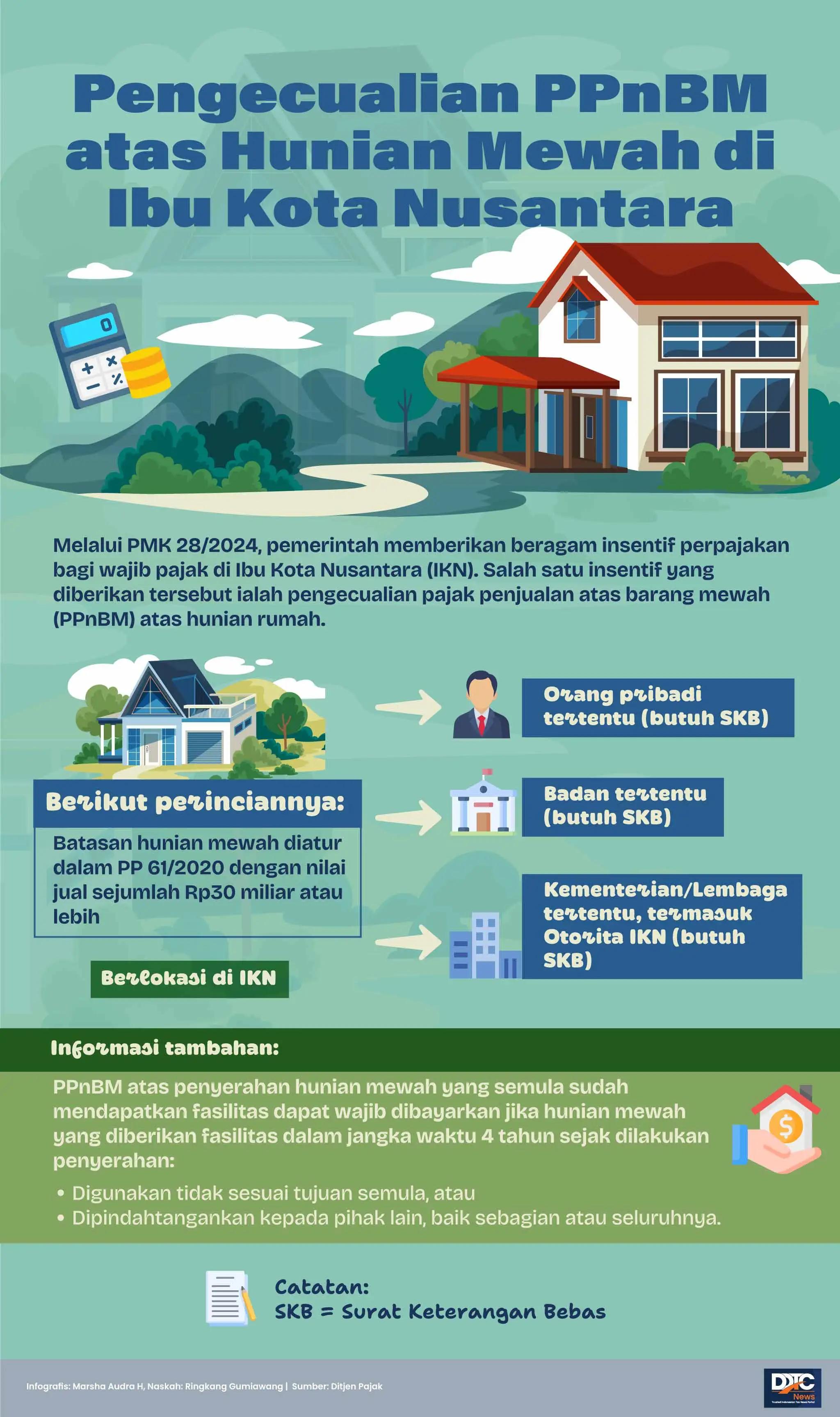 Pengecualian PPnBM atas Hunian Mewah di Ibu Kota Nusantara (IKN)