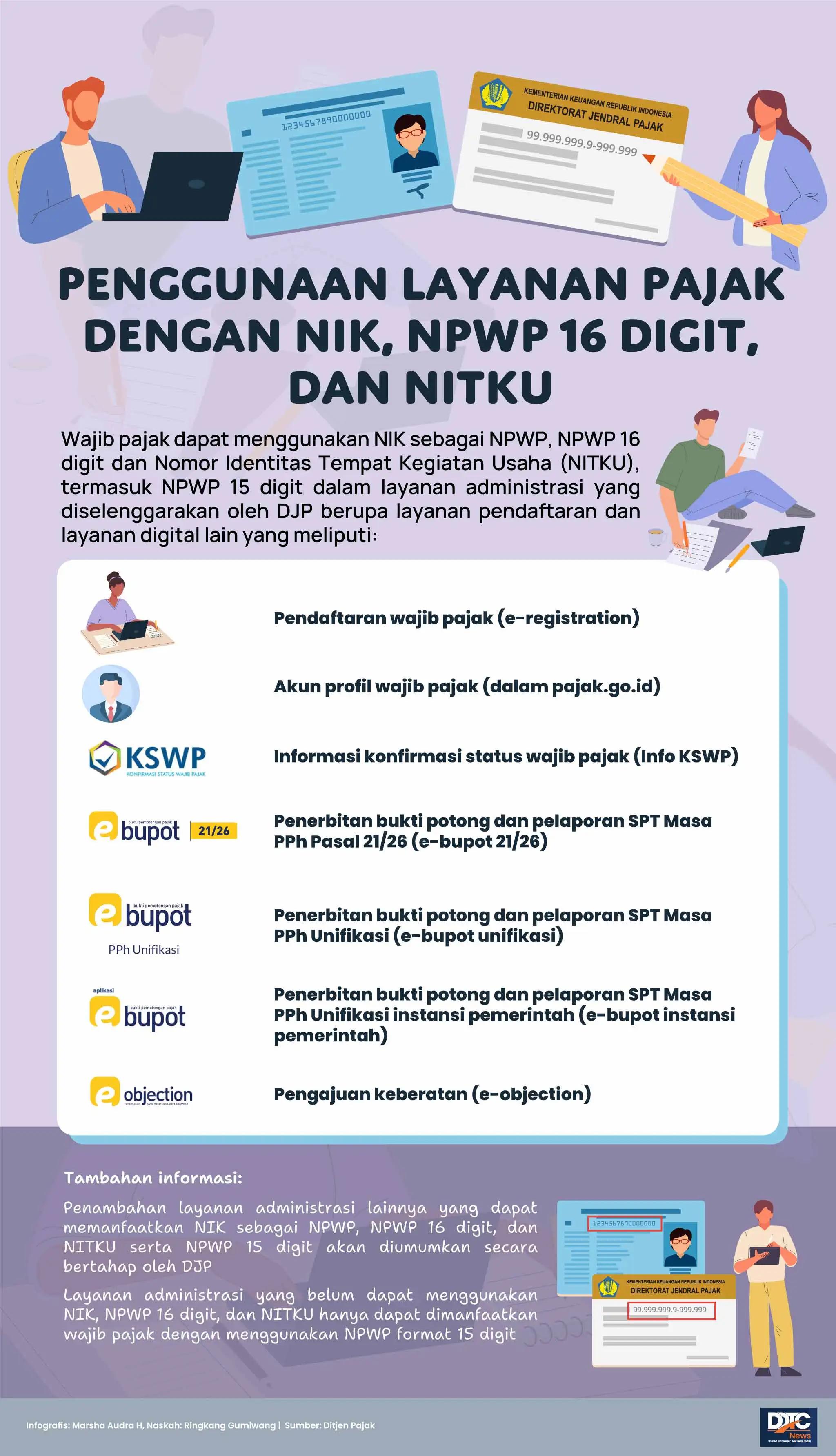 Penggunaan Layanan Pajak dengan NIK, NPWP 16 Digit, dan NITKU