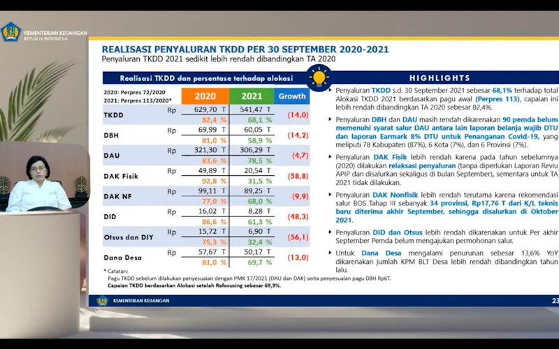 Penyaluran DAU ke 90 Pemda Ditahan Sri Mulyani, Ini Sebabnya