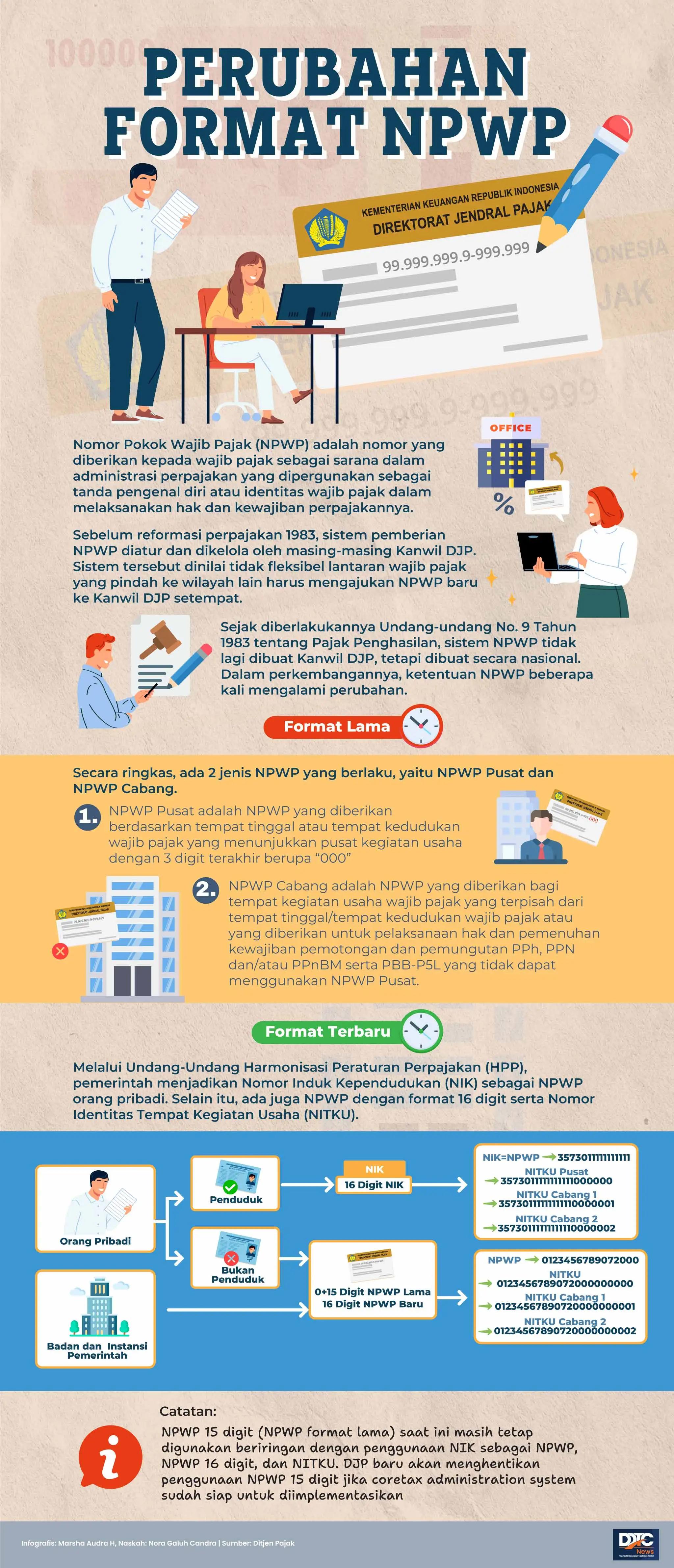 Perubahan Format Nomor Pokok Wajib Pajak (NPWP)