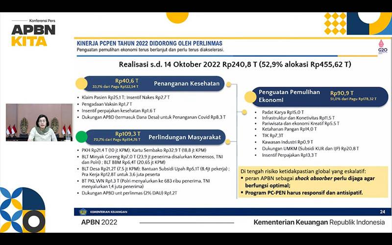 Realisasi Masih Rendah, Sri Mulyani Minta Serapan Dana PC-PEN Dikebut