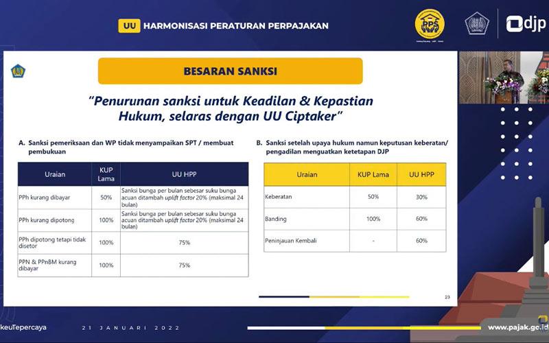 Sanksi Administrasi Pajak Dipangkas, Wamenkeu: Agar WP Lebih Patuh