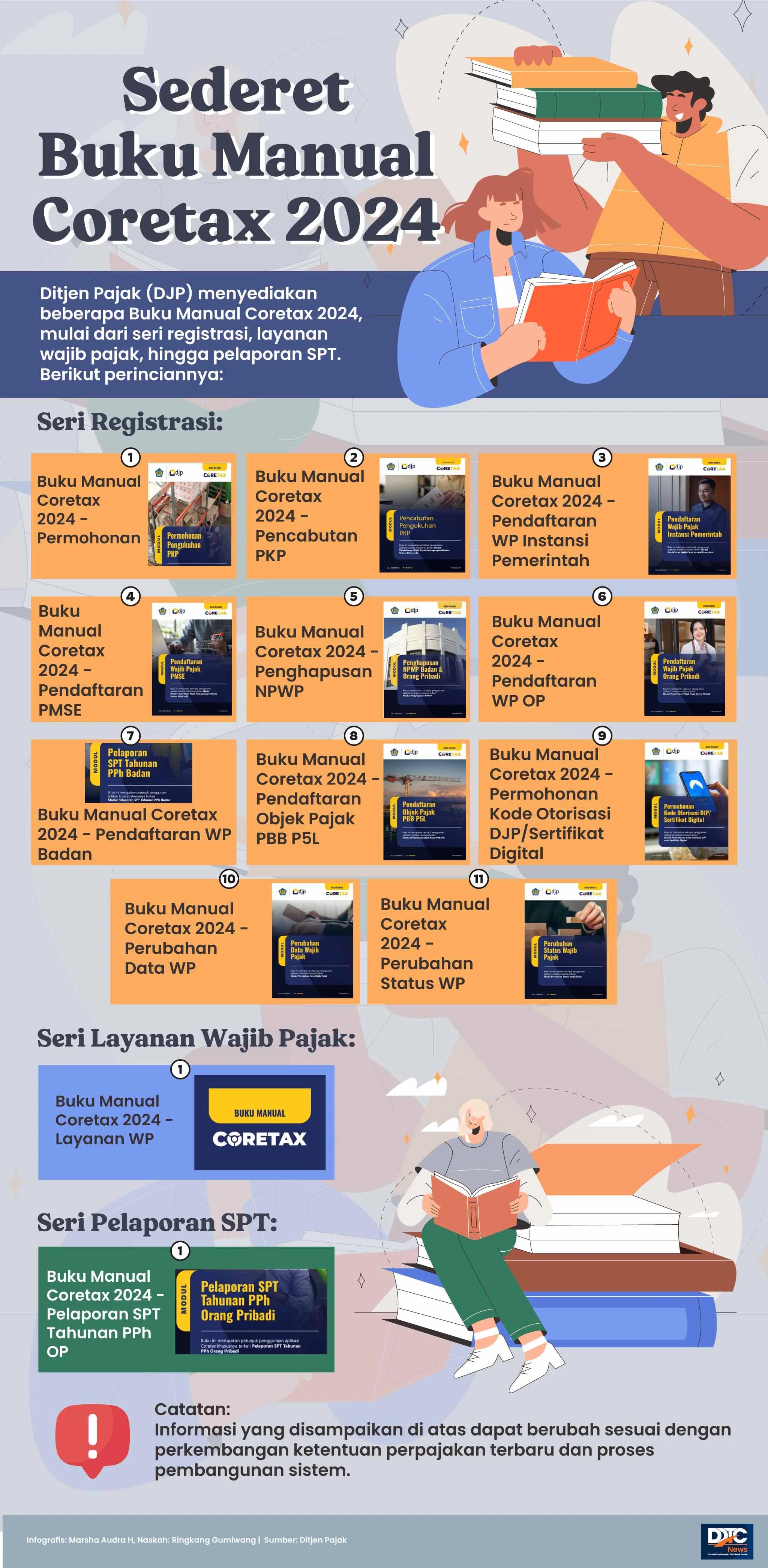 Sederet Buku Manual Coretax DJP 2024