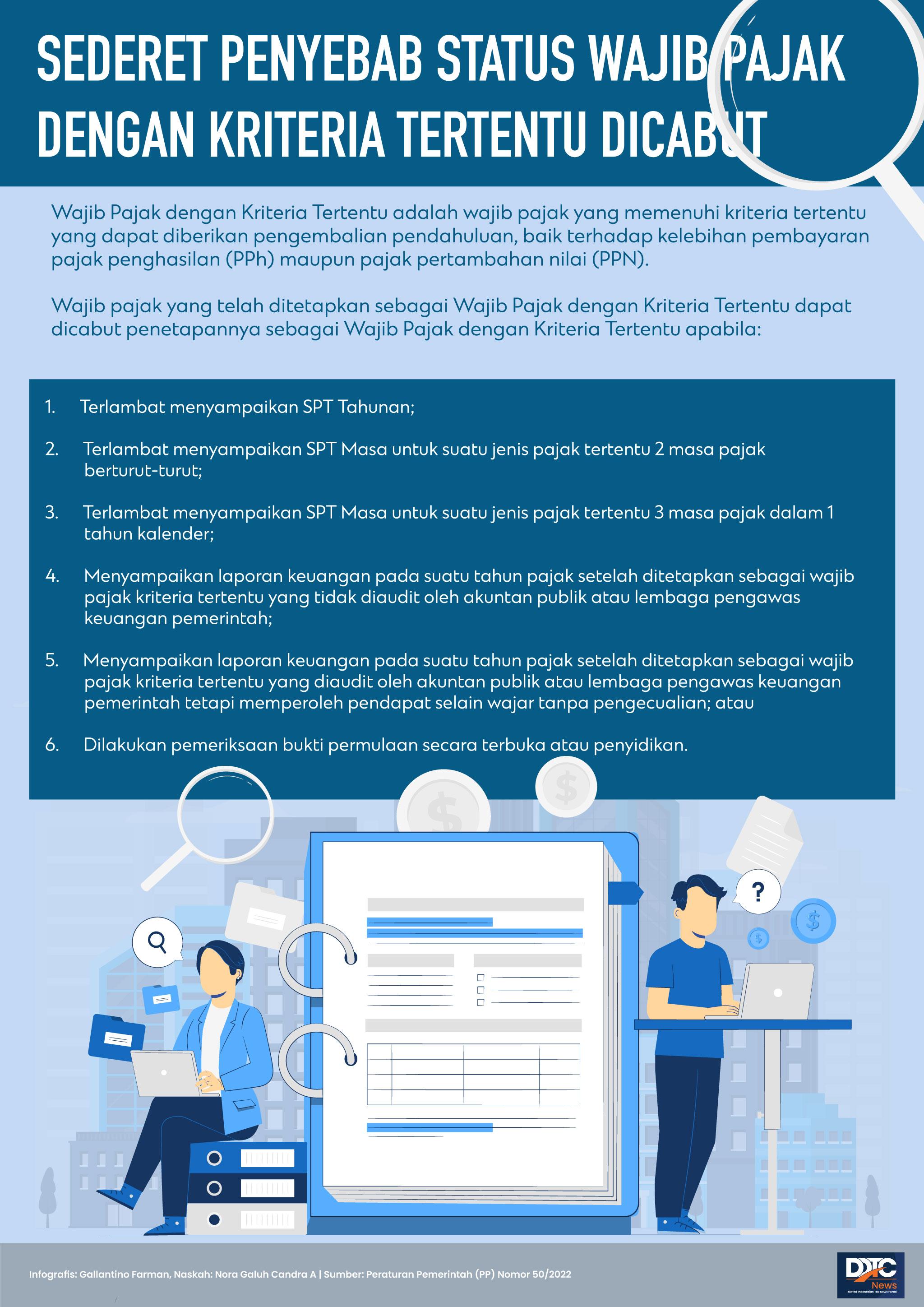 Sederet Penyebab Status Wajib Pajak dengan Kriteria Tertentu Dicabut