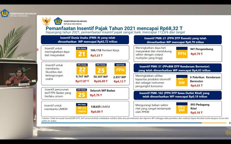 Sepanjang 2021, Realisasi Insentif Perpajakan Capai Rp68,32 Triliun