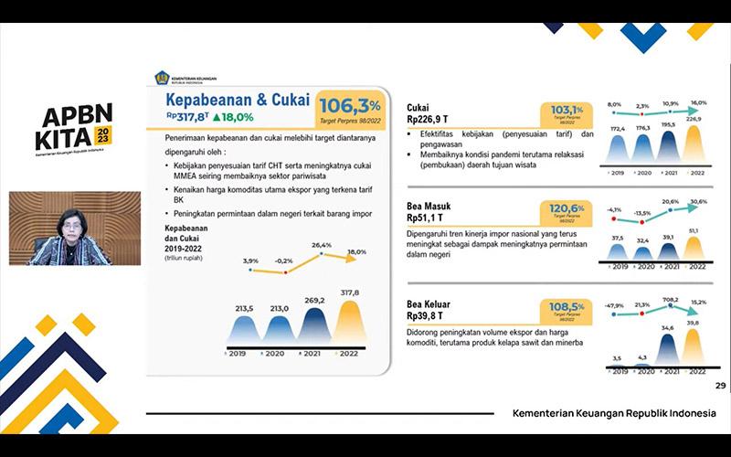 Setoran Bea Cukai Capai 106 Persen dari Target, Ini Kata Sri Mulyani