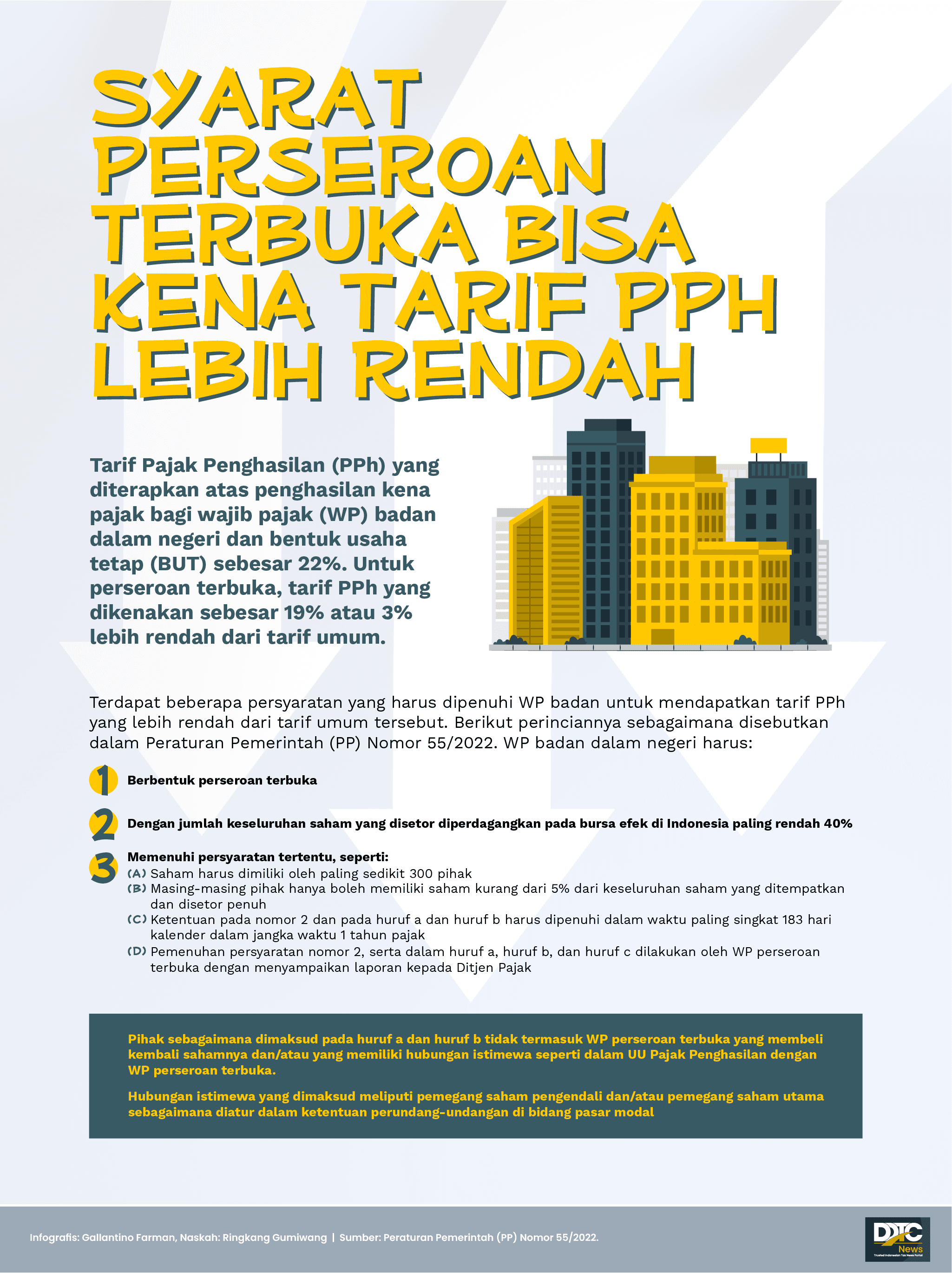 Syarat Perseroan Terbuka Dapatkan Tarif Pajak Penghasilan Lebih Rendah