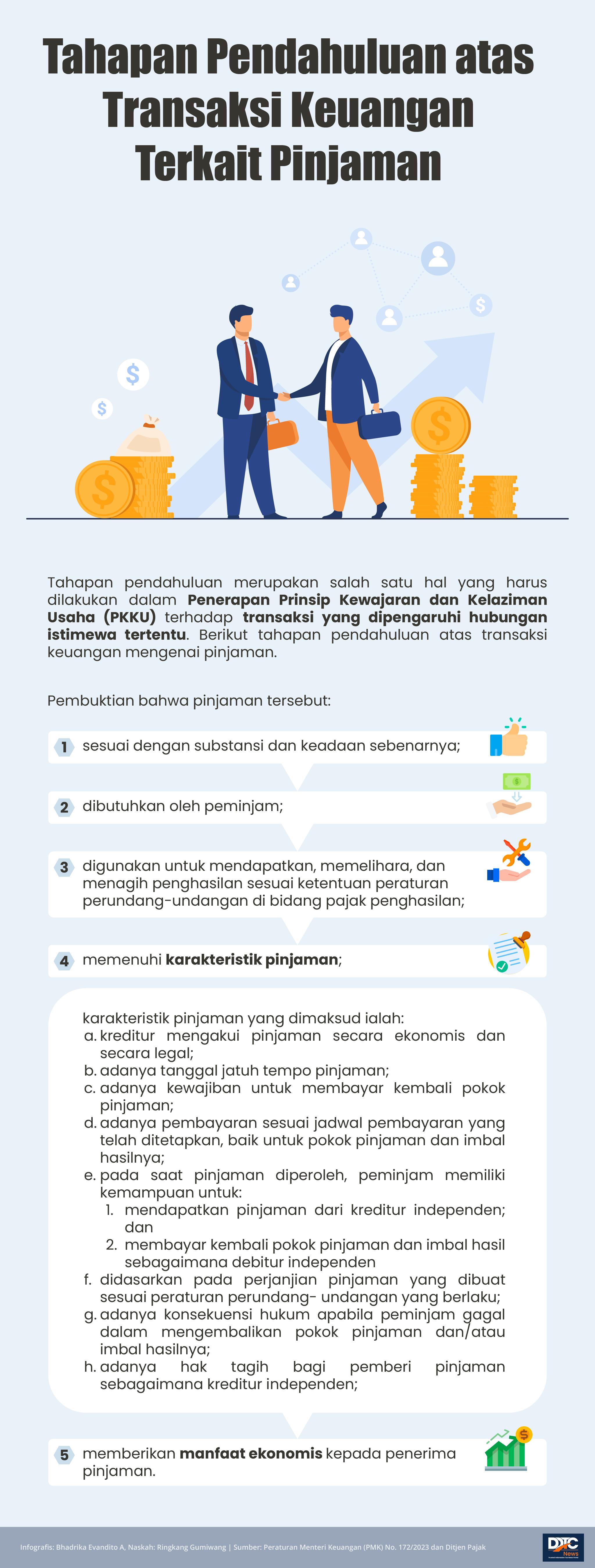 Tahapan Pendahuluan atas Transaksi Keuangan Terkait Pinjaman