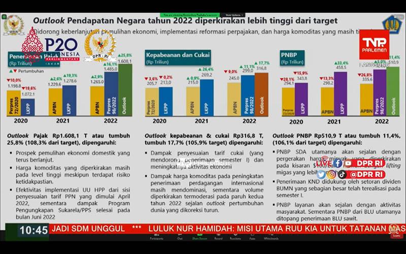 Target Penerimaan Pajak Dinaikkan, Sri Mulyani Yakin Bisa Terlampaui