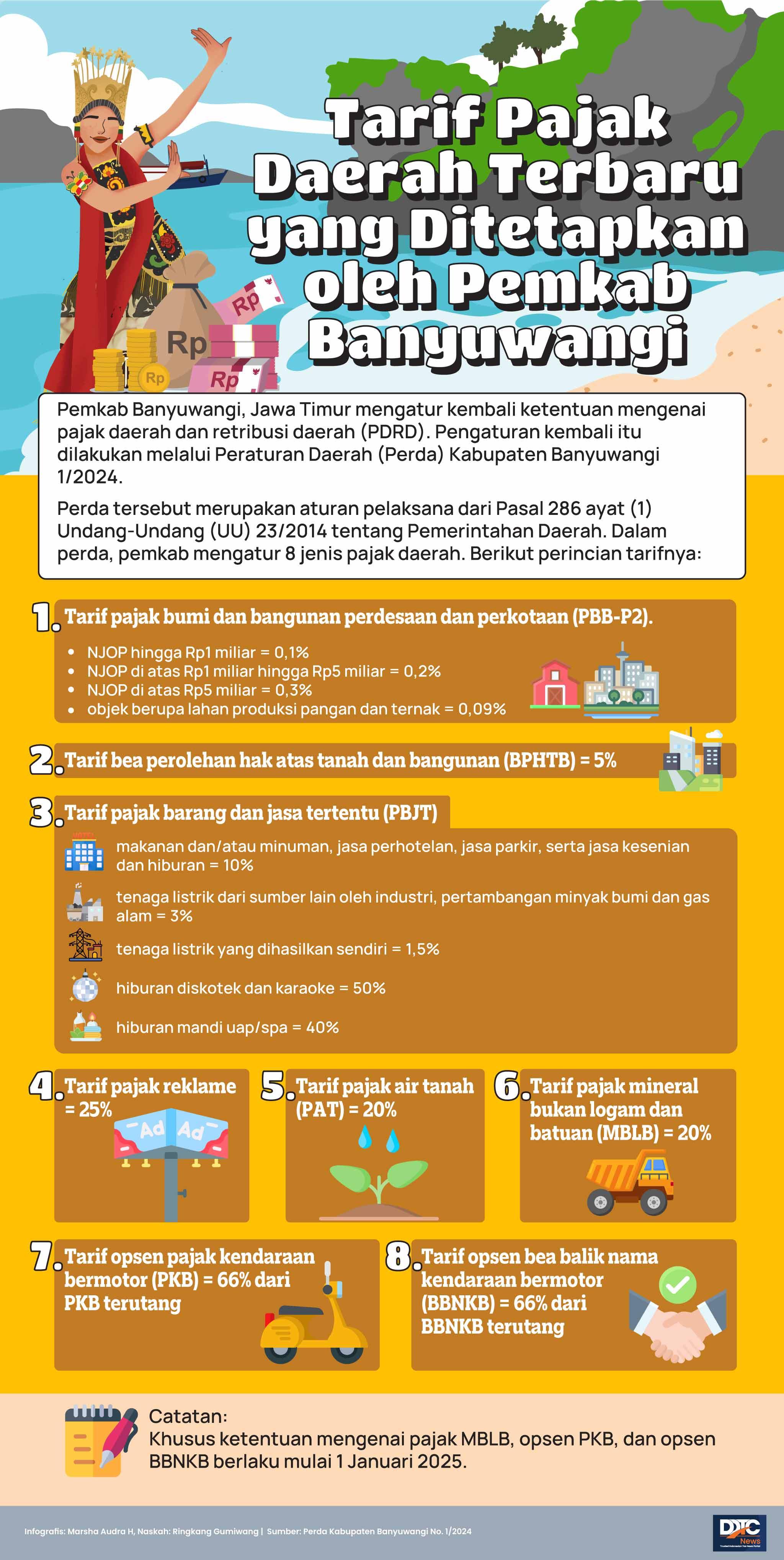 Tarif Pajak Daerah Terbaru yang Ditetapkan oleh Pemkab Banyuwangi