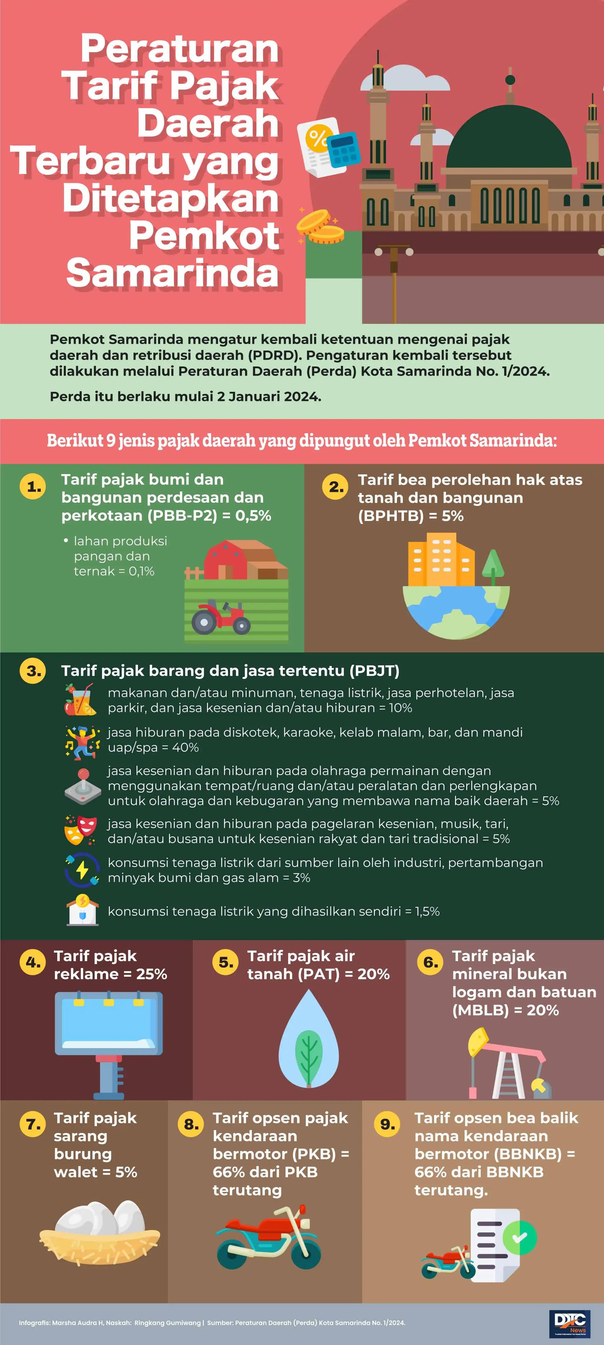 Tarif Pajak Daerah Terbaru yang Ditetapkan Pemkot Samarinda