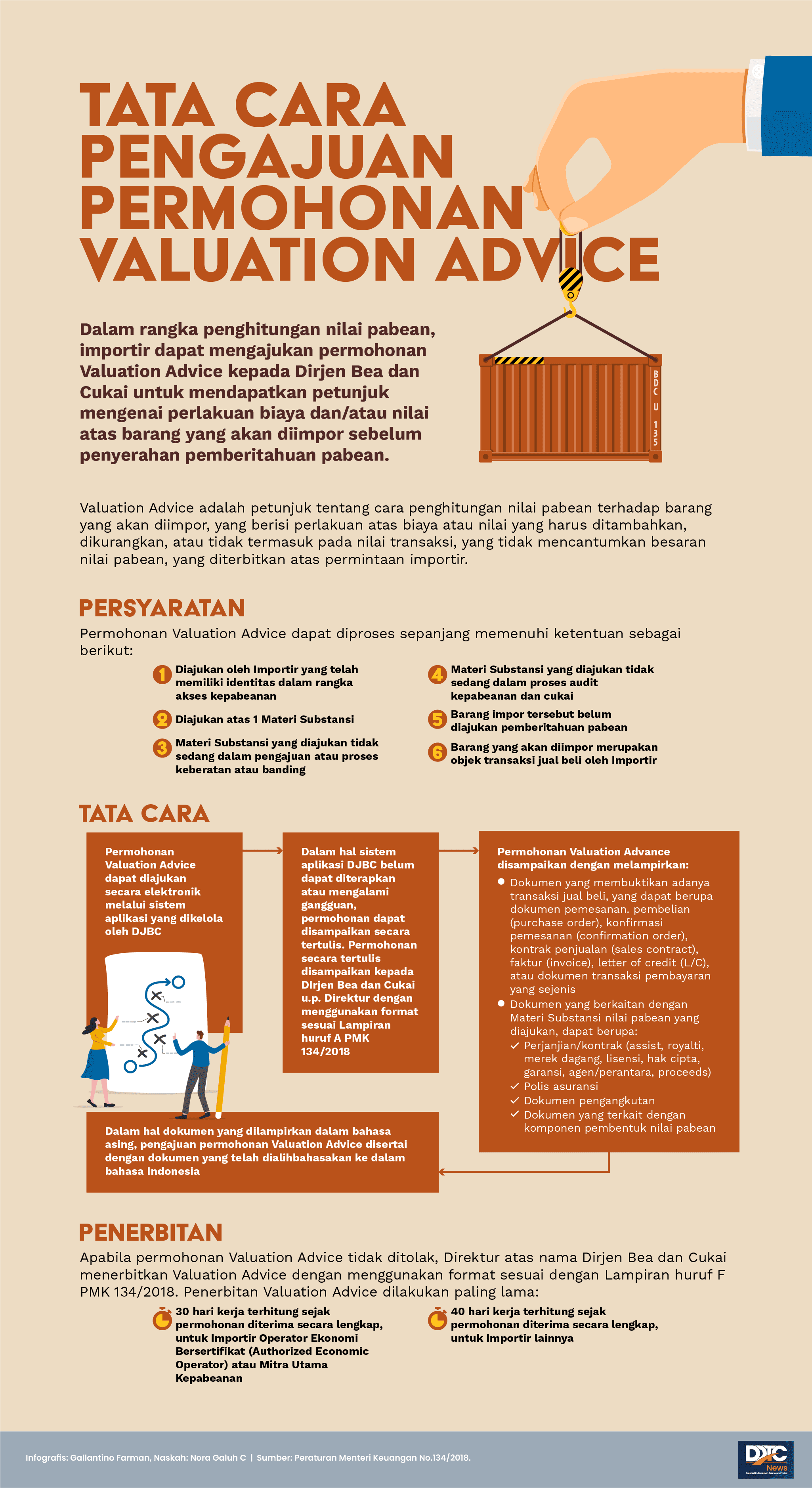 Tata Cara Pengajuan Permohonan Valuation Advice