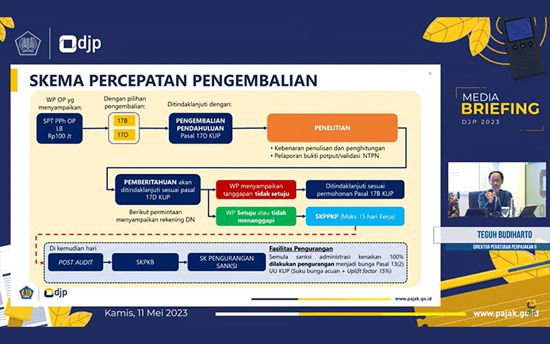 Wajib Pajak OP Dapat Restitusi Dipercepat, Ternyata Ini Tujuannya