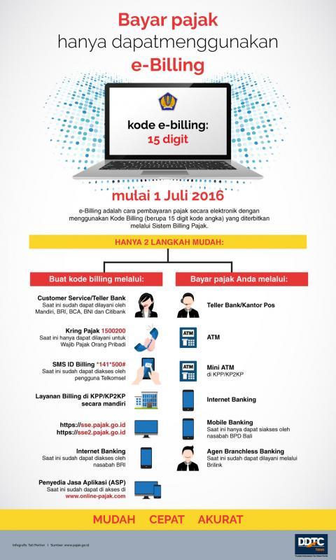 2 Langkah Mudah Pakai E-Billing