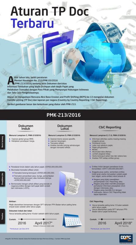 Begini Ketentuan 3 Jenis TP Doc Sesuai PMK 213