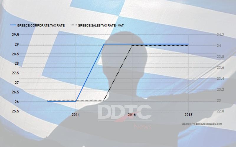 'Lulus' dari Bailout, Yunani Rencanakan Pangkas Pajak Ini 