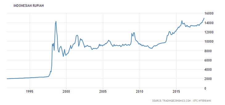 Waduh, Dolar Sudah Rp15.074