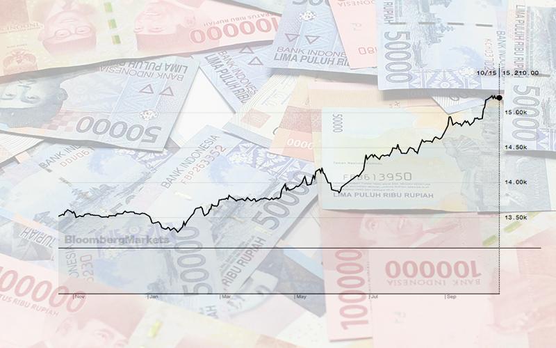 Asumsi Rupiah Tambah Lemah, Postur Sementara APBN Batal Diketok