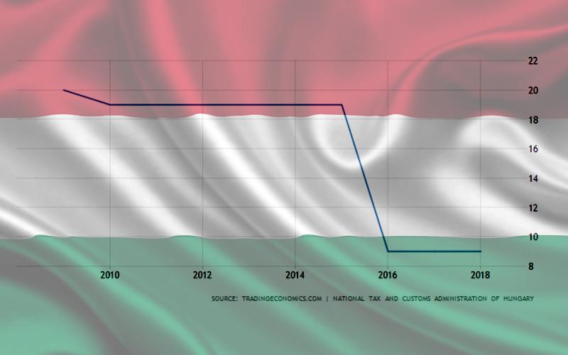 Pengenaan Tarif Rendah PPh Korporasi Dilanjutkan 