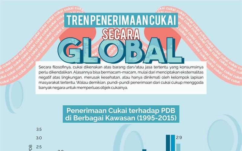 Ini Studi Komparasi Penerimaan Cukai di Dunia