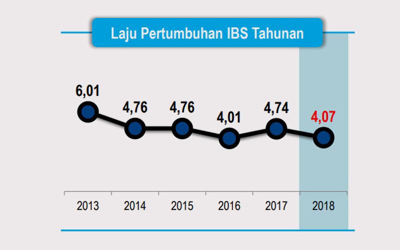 Duh, Produksi Manufaktur Besar & Sedang Melambat