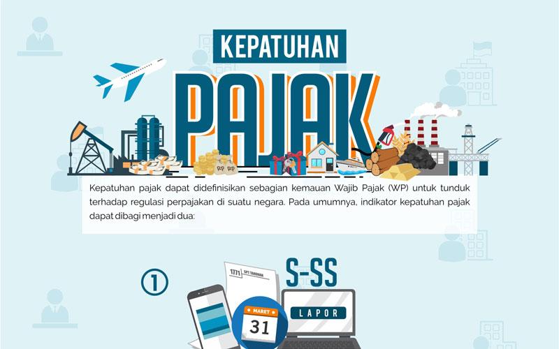 Bagaimana Kepatuhan Wajib Pajak di Indonesia?