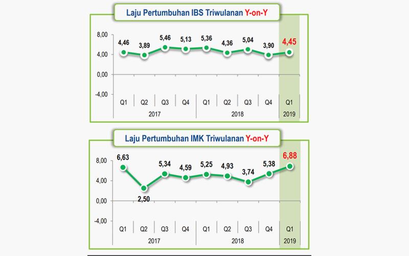 Manufaktur Besar Melambat di Tengah Akselerasi Industri Mikro