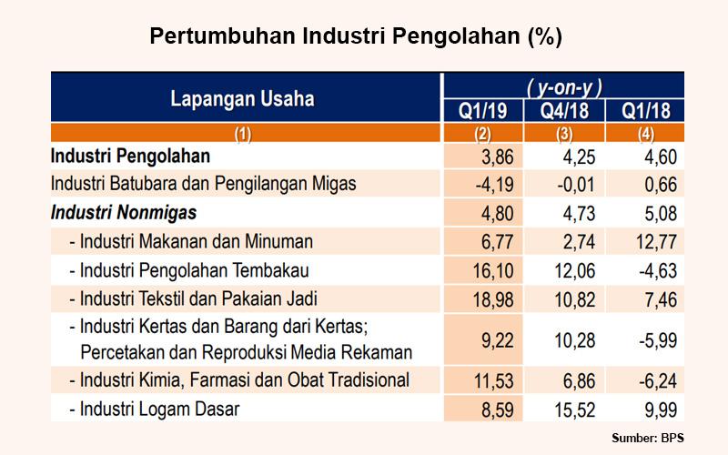 Industri Pengolahan Melambat, Menperin: Insentif Baru Tidak Diperlukan