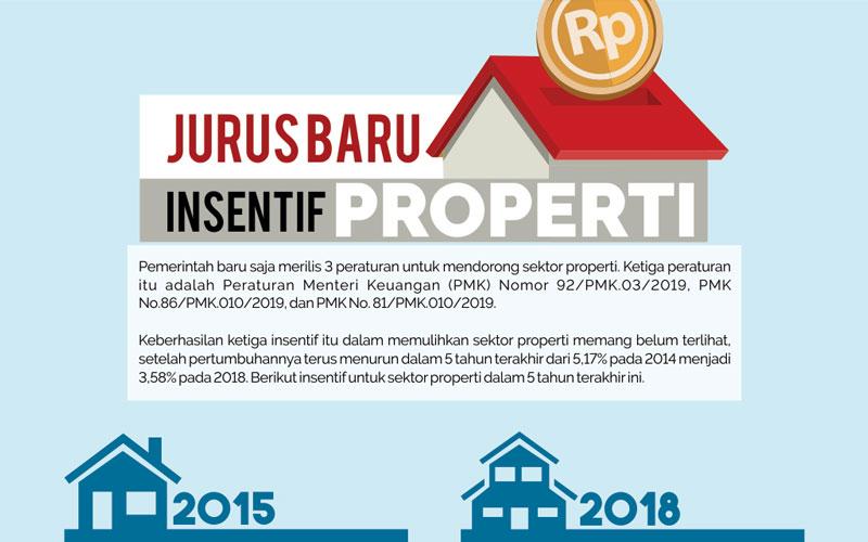 Jurus Baru Insentif Pajak untuk Properti