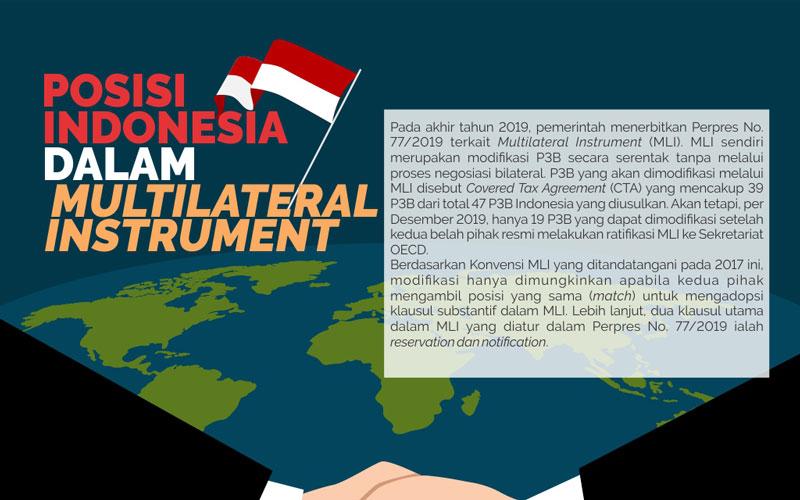 Begini Posisi Indonesia dalam Multilateral Instrument