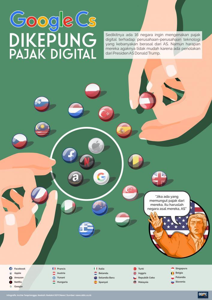 Google Cs Dikepung Pajak Digital