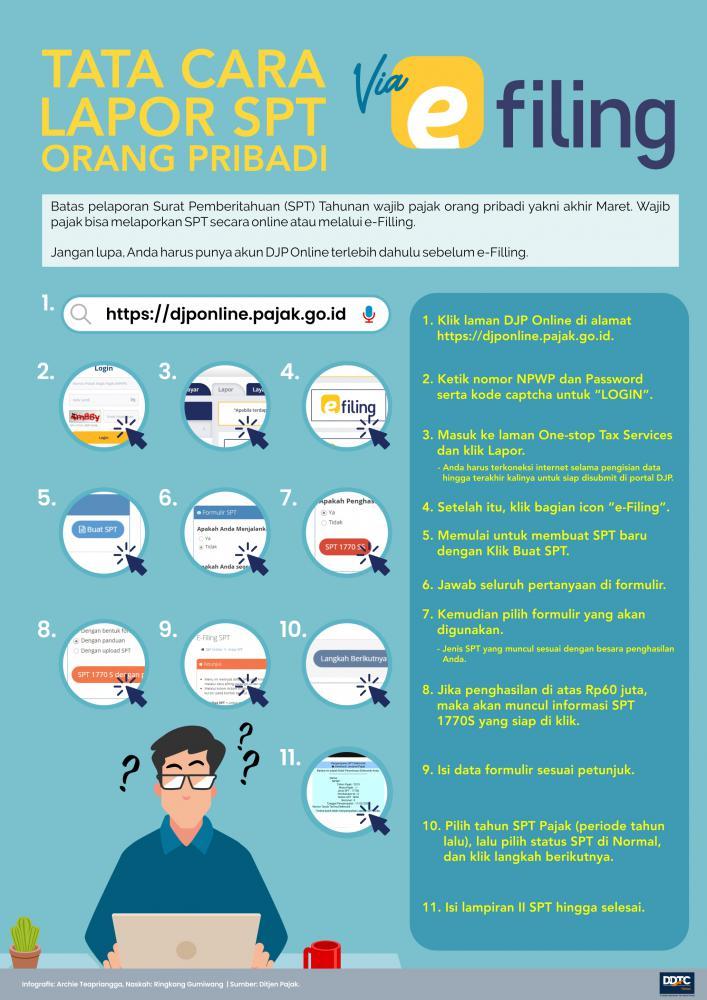 Cara Lapor Pajak Lewat e-Filing