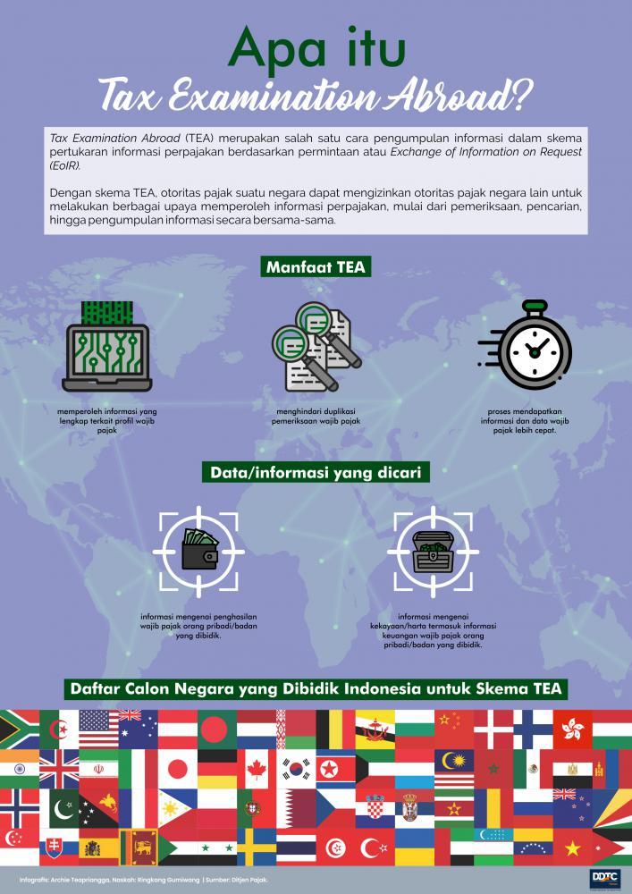 Manfaat Tax Examination Abroad Bagi DJP