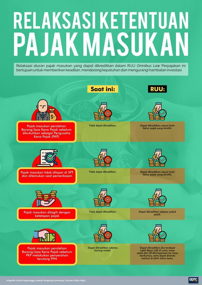 RUU Omnibus Law Perpajakan (6): Relaksasi Ketentuan Pajak Masukan