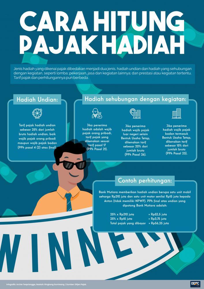 Cara Hitung Pajak Hadiah