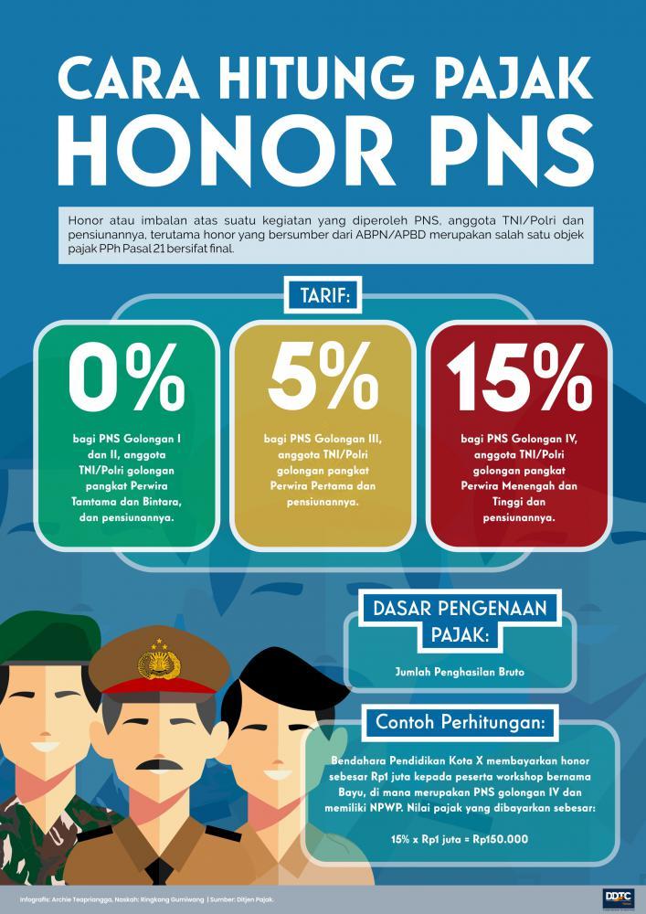 Cara Hitung Pajak Honor PNS