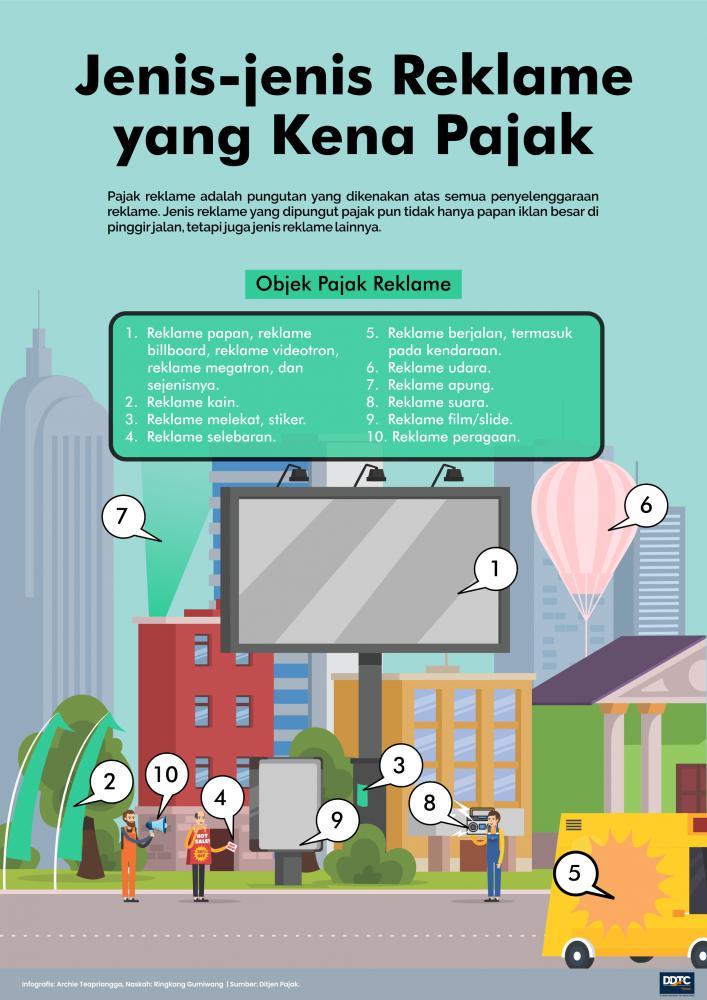 Jenis-jenis Reklame yang Kena Pajak