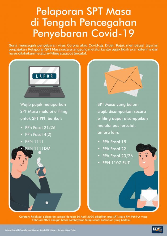 Dua Cara Pelaporan SPT Masa di Tengah Pandemi Corona