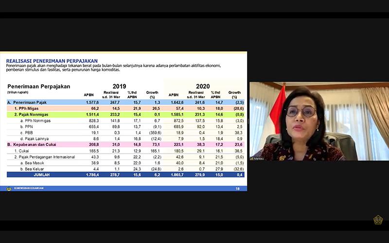 Begini Realisasi Lengkap Penerimaan Perpajakan Per Akhir Maret 2020